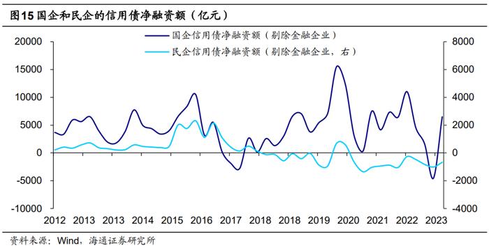 荀玉根：高货币、低投资的原因和出路——中国经济的几个背离思考1