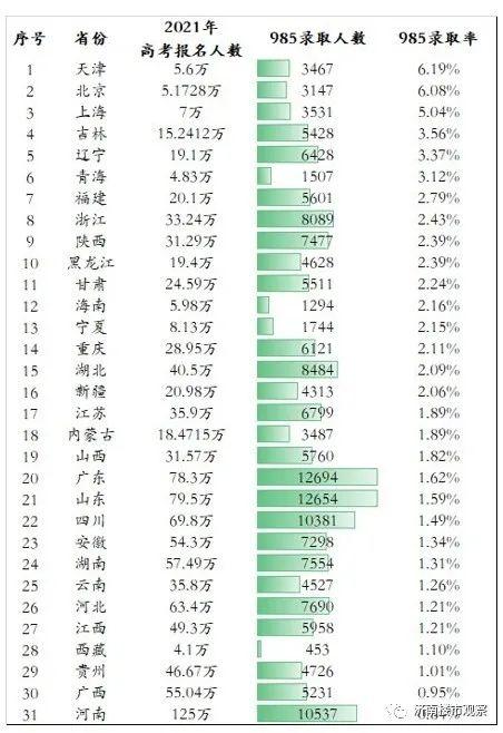 买学区不如换城市！为了孩子，迁徙天津是否可行？（上）