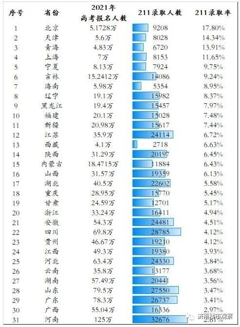 买学区不如换城市！为了孩子，迁徙天津是否可行？（上）