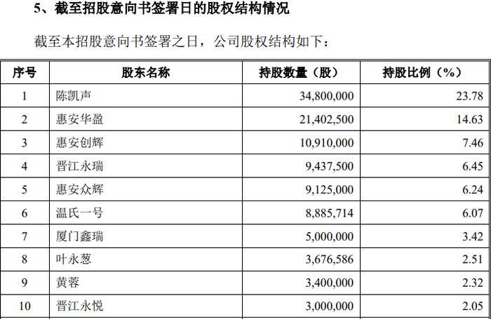 泉州2023年首家A股上市企业！南王科技上市首日大涨23.5%｜观澜财经