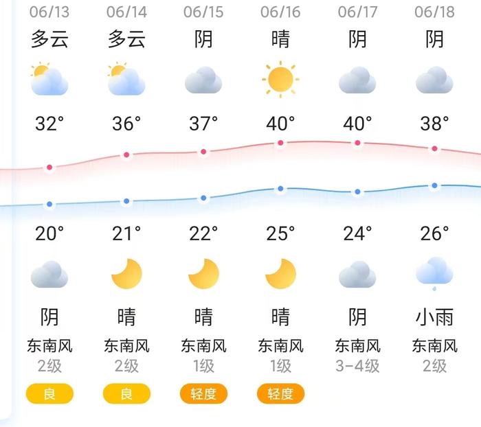 知晓｜20~32℃，北京在五城区率先开通居民水费自动缴费！端午去哪儿玩？北京出发，这些城市高铁2小时就到