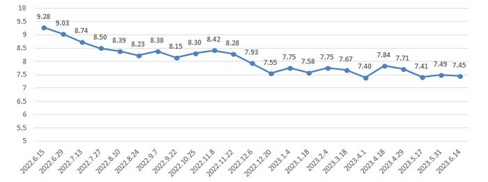 降价！上海成品油价明起下调0.04-0.05元/升，一箱油约省2块！