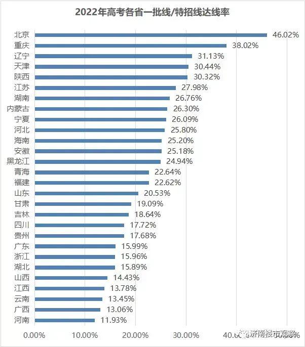 买学区不如换城市！为了孩子，迁徙天津是否可行？（上）