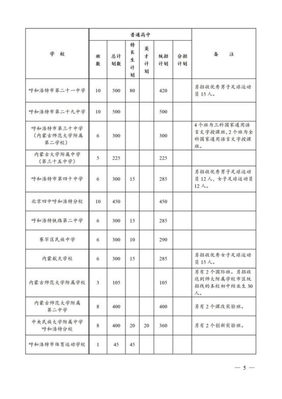 呼和浩特市区2023-2024学年度高中招生计划公布