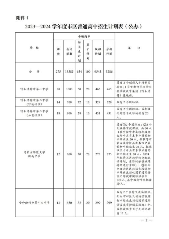 呼和浩特市区2023-2024学年度高中招生计划公布