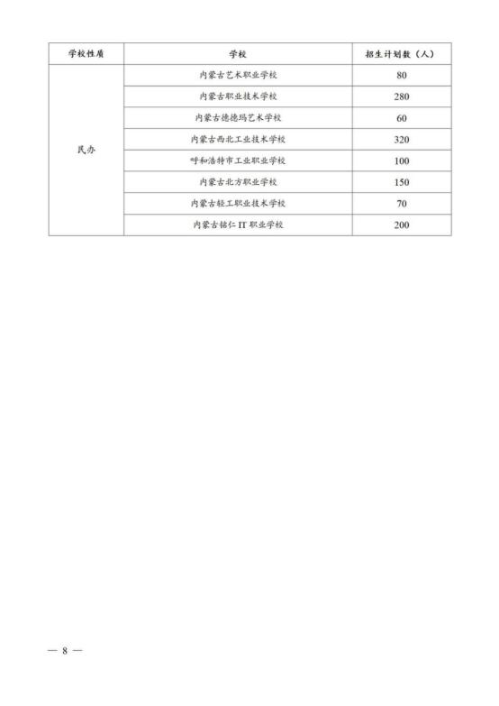 呼和浩特市区2023-2024学年度高中招生计划公布