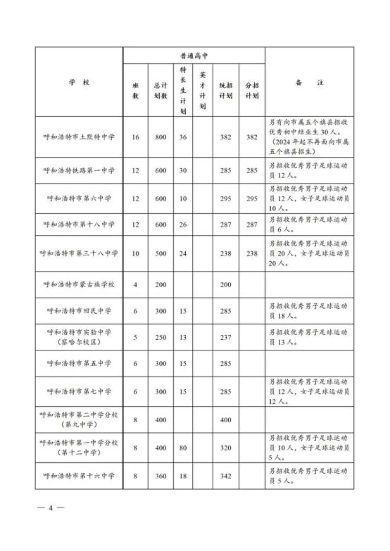 呼和浩特市区2023-2024学年度高中招生计划公布