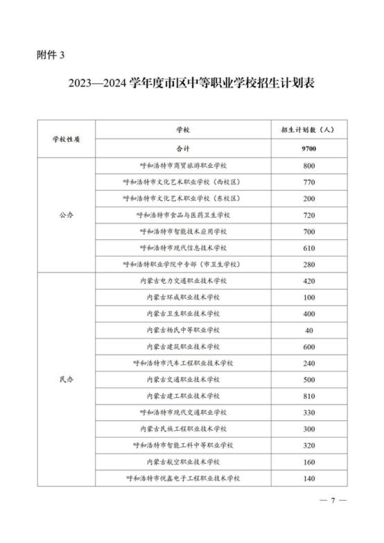 呼和浩特市区2023-2024学年度高中招生计划公布