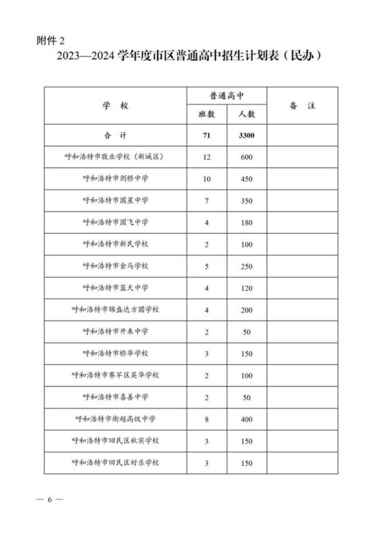 呼和浩特市区2023-2024学年度高中招生计划公布