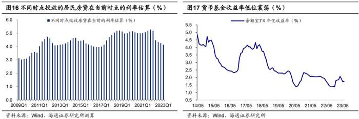 荀玉根：高货币、低投资的原因和出路——中国经济的几个背离思考1