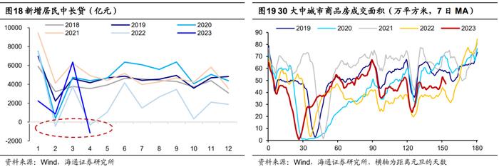 荀玉根：高货币、低投资的原因和出路——中国经济的几个背离思考1