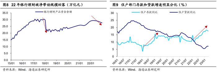 荀玉根：高货币、低投资的原因和出路——中国经济的几个背离思考1