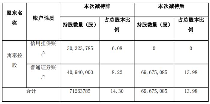 控股股东被强制平仓，鸿博股份早盘一度跌超5%