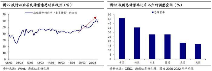 荀玉根：高货币、低投资的原因和出路——中国经济的几个背离思考1