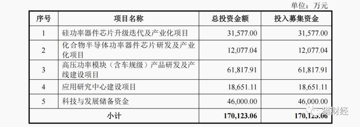 尚阳通搭充电桩行业快车实现扭亏，前两大供应商均高比例持股，IPO前实控人等通过员工持股平台“骨折价”增资