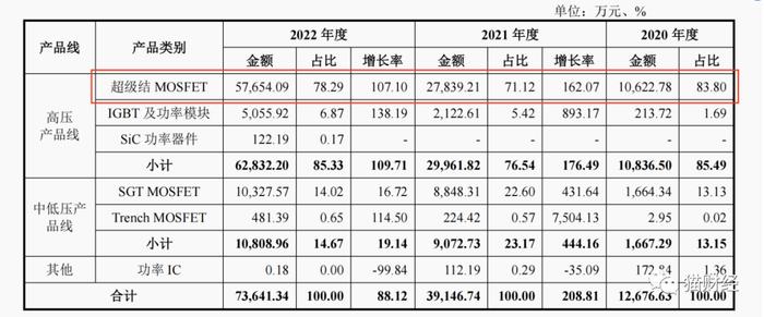 尚阳通搭充电桩行业快车实现扭亏，前两大供应商均高比例持股，IPO前实控人等通过员工持股平台“骨折价”增资