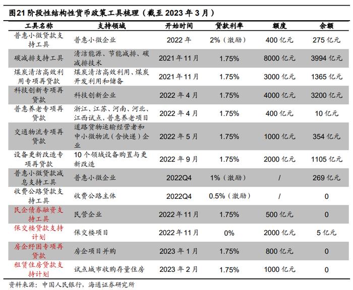 荀玉根：高货币、低投资的原因和出路——中国经济的几个背离思考1