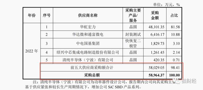 尚阳通搭充电桩行业快车实现扭亏，前两大供应商均高比例持股，IPO前实控人等通过员工持股平台“骨折价”增资