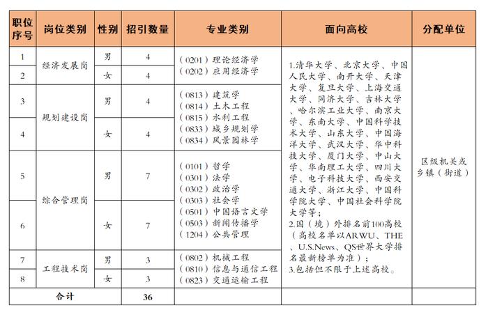 一批在杭事业单位公开招聘！很多岗位面向全国、不限户籍！抓紧报名