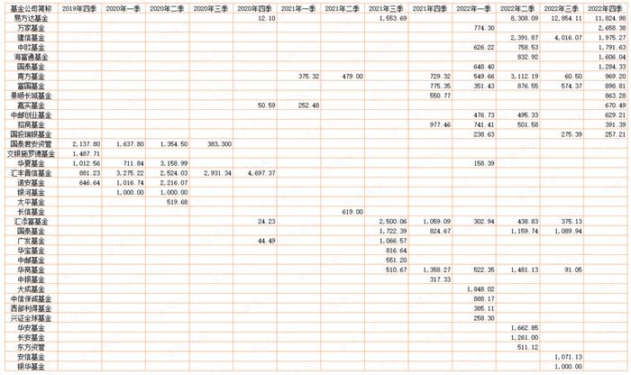 公募基金抱团，到底是明着坐庄，还是鸵鸟心态？“朱雀系”坐庄森特股份，公募混战山煤国际，抱团老炮们玩转百润股份