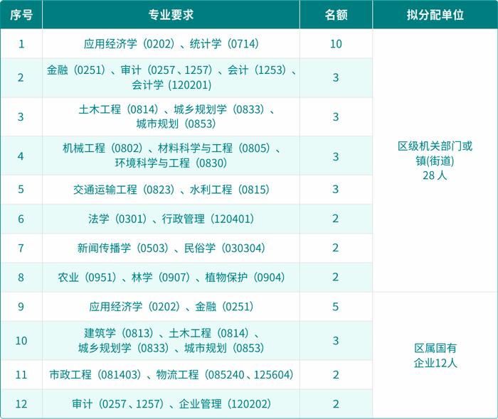 一批在杭事业单位公开招聘！很多岗位面向全国、不限户籍！抓紧报名