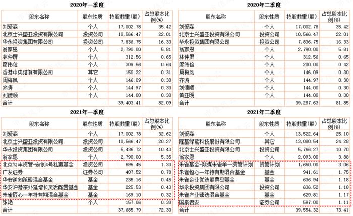 公募基金抱团，到底是明着坐庄，还是鸵鸟心态？“朱雀系”坐庄森特股份，公募混战山煤国际，抱团老炮们玩转百润股份