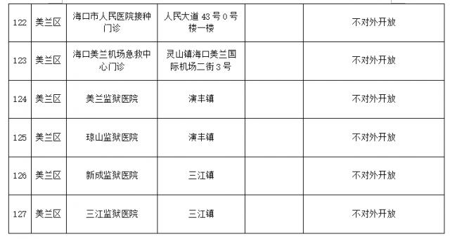 通知！海口开始接种针对奥密克戎变异株的神州4价新冠疫苗！详细地址→