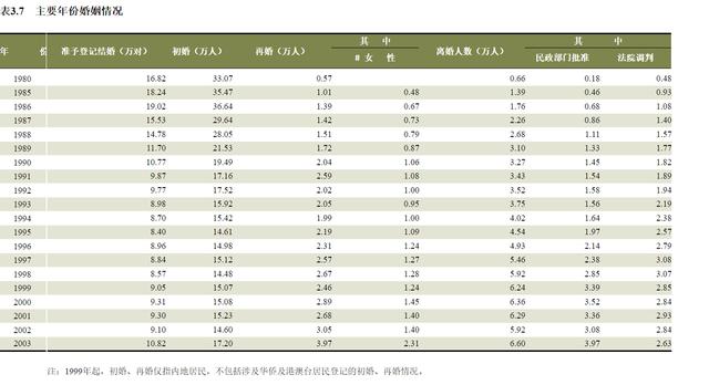 去年上海结婚登记数7.2万对，比前一年下降近两成，系1985年以来最低