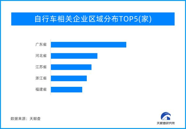 天眼新知 | 小“车轮”转动大“产业” “骑行热”引领出游新风尚