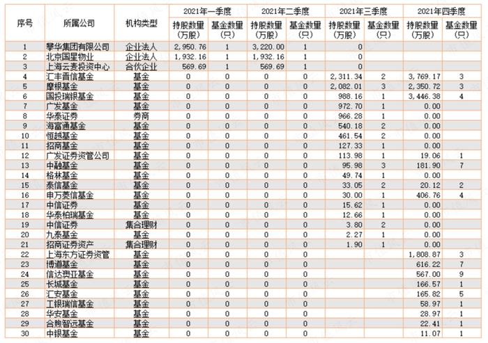 公募基金抱团，到底是明着坐庄，还是鸵鸟心态？“朱雀系”坐庄森特股份，公募混战山煤国际，抱团老炮们玩转百润股份