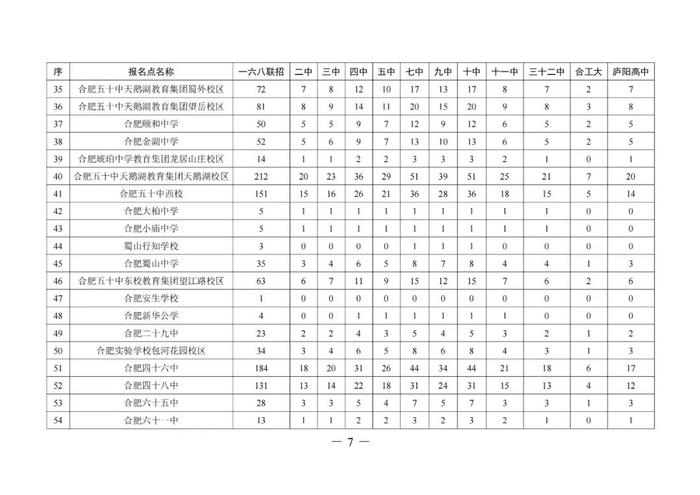 合肥省示范高中指标到校生计划发布！