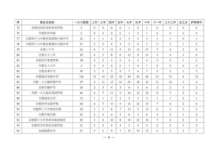 合肥省示范高中指标到校生计划发布！