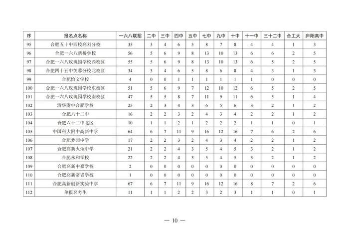 合肥省示范高中指标到校生计划发布！