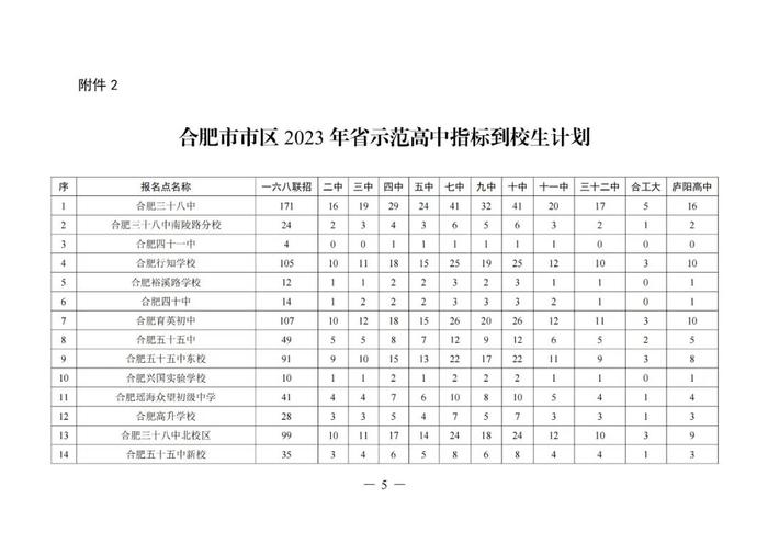 合肥省示范高中指标到校生计划发布！