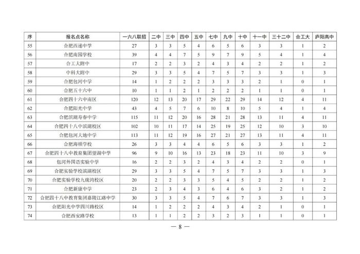 合肥省示范高中指标到校生计划发布！