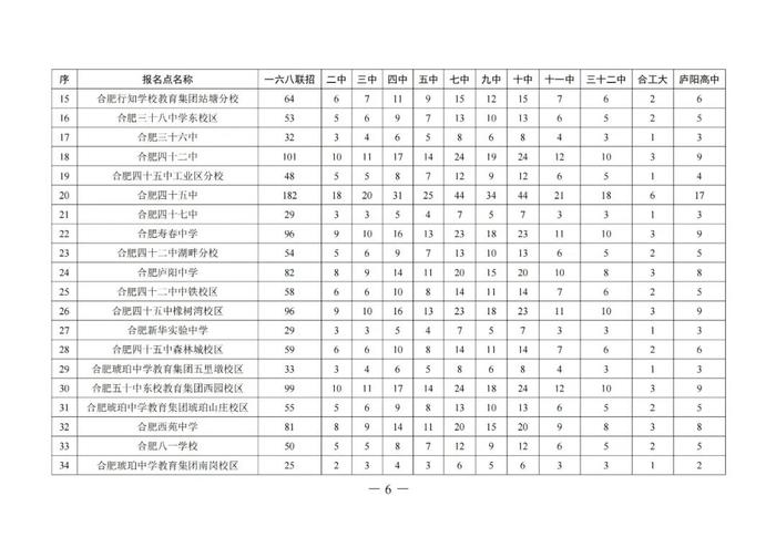 合肥省示范高中指标到校生计划发布！