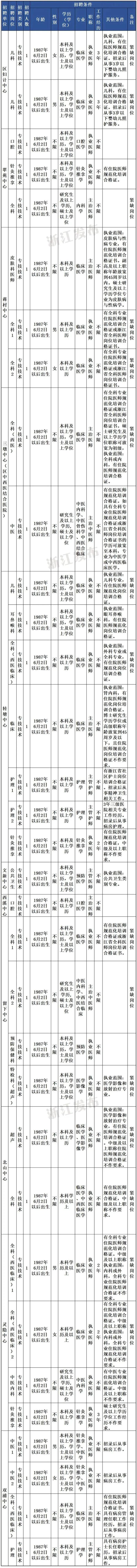 一批在杭事业单位公开招聘！很多岗位面向全国、不限户籍！抓紧报名