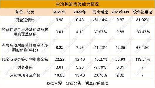 有心者胜·新经济篇 | 宝湾物流驱动模式与改变