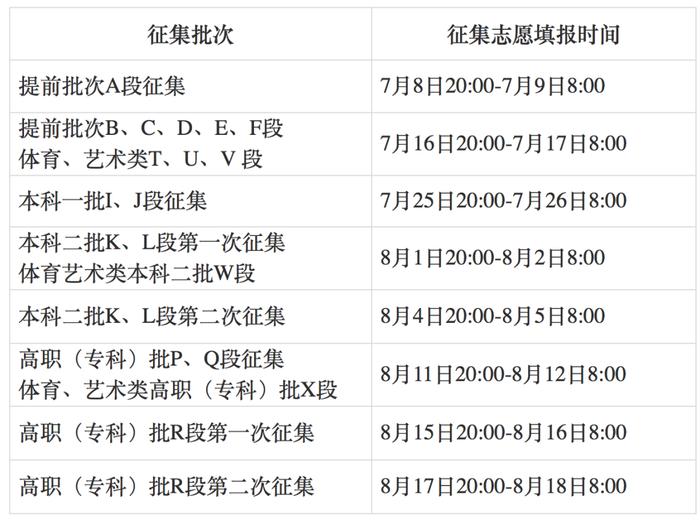 转需！2023年甘肃省普通高校招生网上填报志愿及征集志愿实施办法