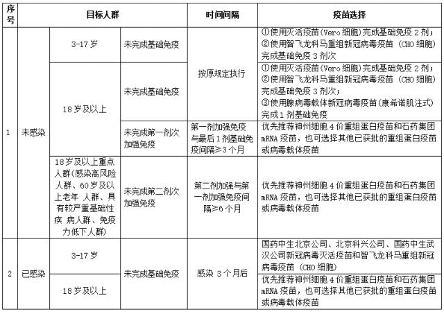 通知！海口开始接种针对奥密克戎变异株的神州4价新冠疫苗！详细地址→