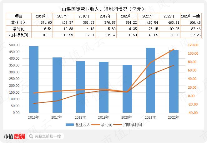 公募基金抱团，到底是明着坐庄，还是鸵鸟心态？“朱雀系”坐庄森特股份，公募混战山煤国际，抱团老炮们玩转百润股份