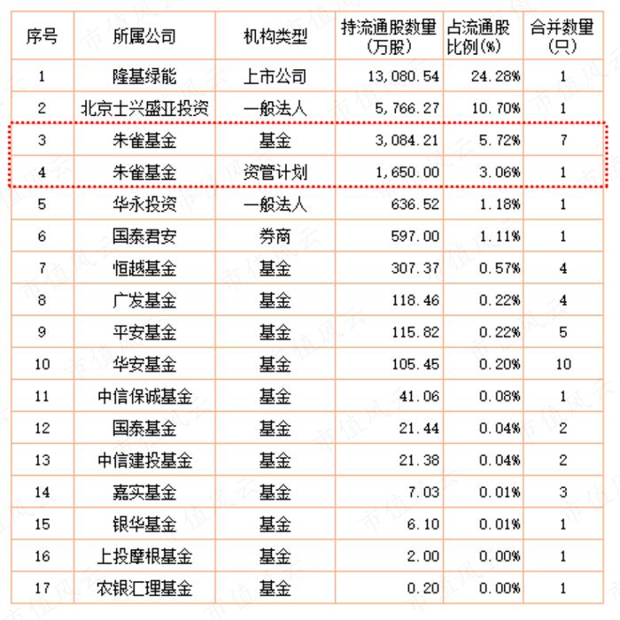 公募基金抱团，到底是明着坐庄，还是鸵鸟心态？“朱雀系”坐庄森特股份，公募混战山煤国际，抱团老炮们玩转百润股份