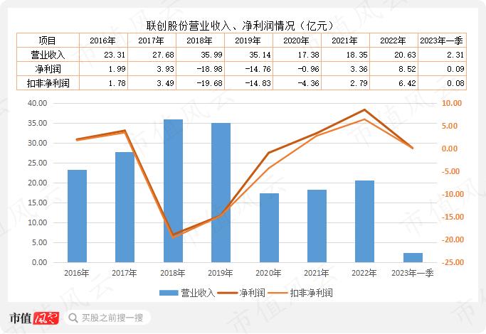 公募基金抱团，到底是明着坐庄，还是鸵鸟心态？“朱雀系”坐庄森特股份，公募混战山煤国际，抱团老炮们玩转百润股份