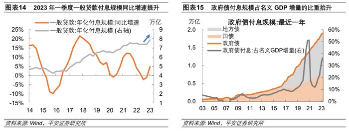 钟正生：5月社融信贷走弱，还会再次降息么