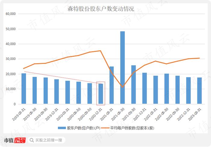 公募基金抱团，到底是明着坐庄，还是鸵鸟心态？“朱雀系”坐庄森特股份，公募混战山煤国际，抱团老炮们玩转百润股份