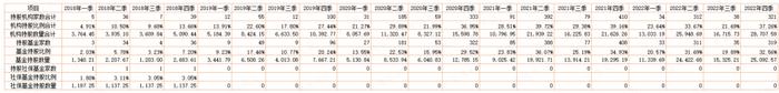 公募基金抱团，到底是明着坐庄，还是鸵鸟心态？“朱雀系”坐庄森特股份，公募混战山煤国际，抱团老炮们玩转百润股份