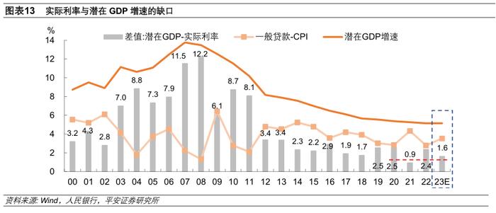 钟正生：5月社融信贷走弱，还会再次降息么