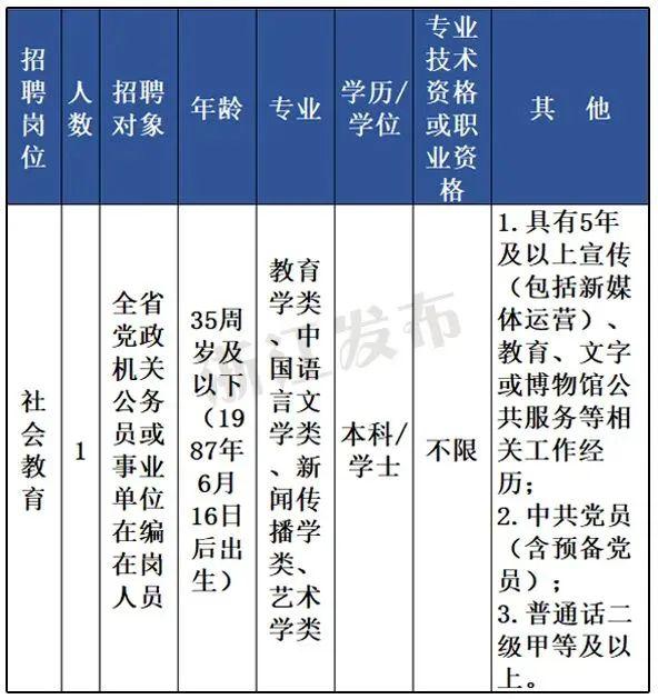 一批在杭事业单位公开招聘！很多岗位面向全国、不限户籍！抓紧报名