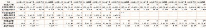 公募基金抱团，到底是明着坐庄，还是鸵鸟心态？“朱雀系”坐庄森特股份，公募混战山煤国际，抱团老炮们玩转百润股份