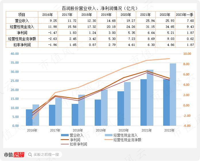 公募基金抱团，到底是明着坐庄，还是鸵鸟心态？“朱雀系”坐庄森特股份，公募混战山煤国际，抱团老炮们玩转百润股份